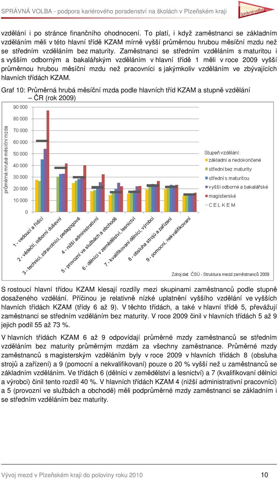 Zaměstnanci se středním vzděláním s maturitou i s vyšším odborným a bakalářským vzděláním v hlavní třídě 1 měli v roce 2009 vyšší průměrnou hrubou měsíční mzdu než pracovníci s jakýmkoliv vzděláním