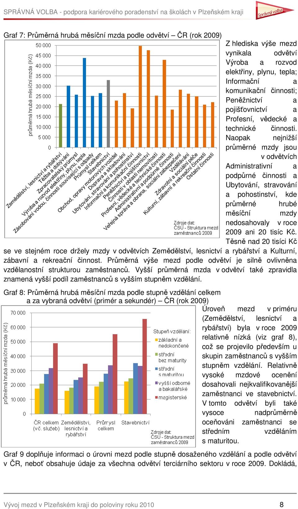 Naopak nejnižší průměrné mzdy jsou v odvětvích Administrativní a podpůrné činnosti a Ubytování, stravování a pohostinství, kde průměrné hrubé měsíční mzdy nedosahovaly v roce 2009 ani 20 tisíc Kč.