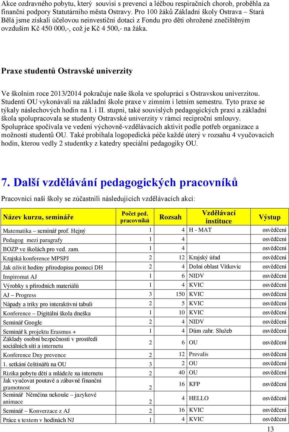 Praxe studentů Ostravské univerzity Ve školním roce 2013/2014 pokračuje naše škola ve spolupráci s Ostravskou univerzitou. Studenti OU vykonávali na základní škole praxe v zimním i letním semestru.