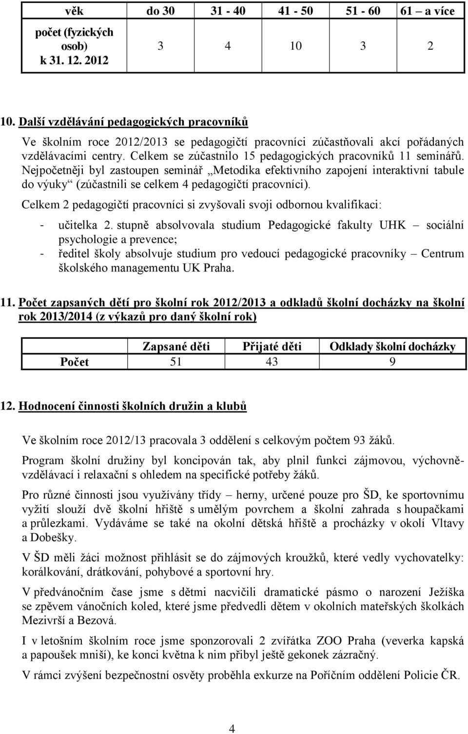 Celkem se zúčastnilo 15 pedagogických pracovníků 11 seminářů.