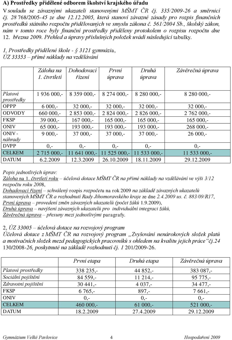 , školský zákon, nám v tomto roce byly finanční prostředky přiděleny protokolem o rozpisu rozpočtu dne 12. března 2009. Přehled a úpravy příslušných poloţek uvádí následující tabulky.