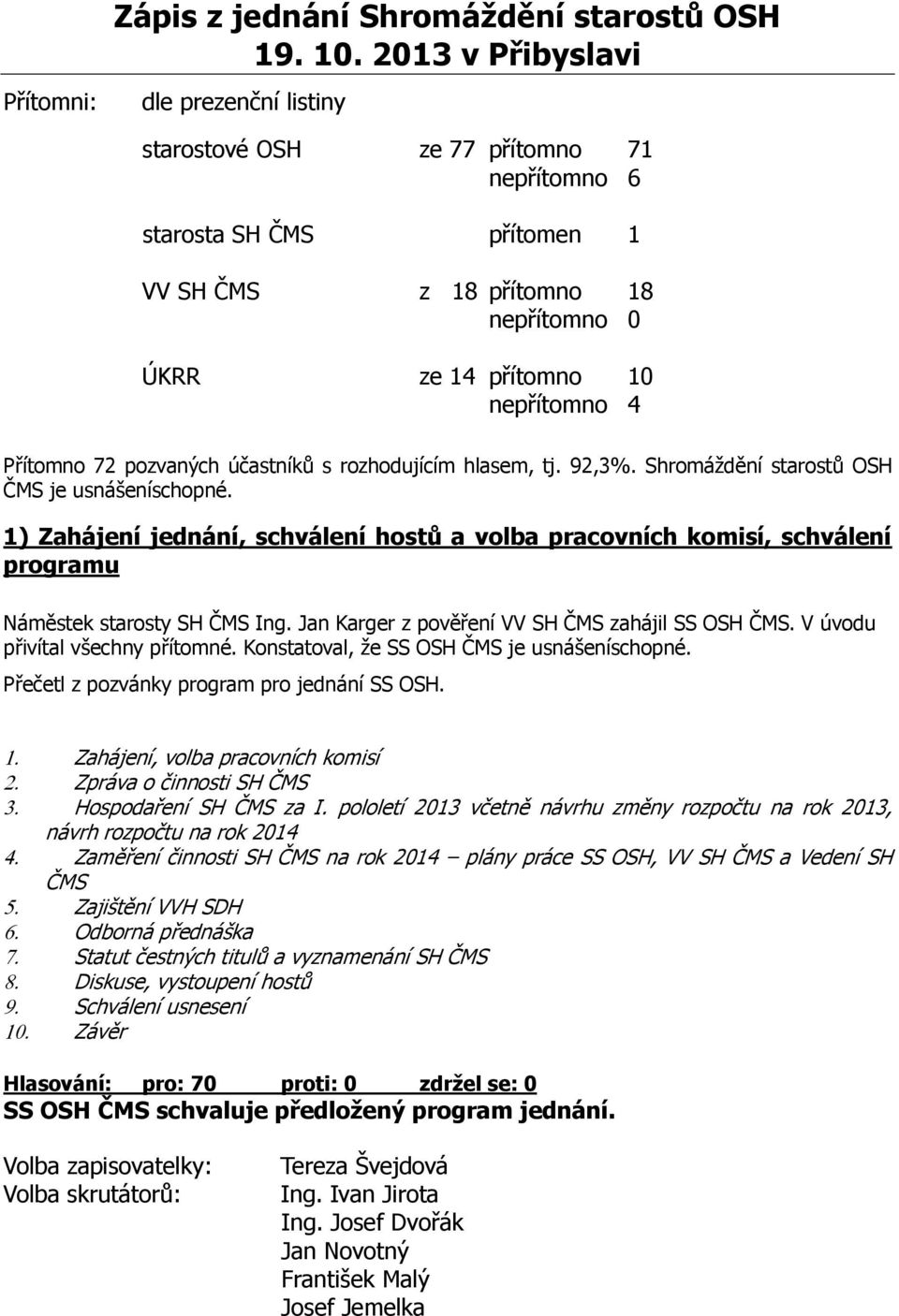 72 pozvaných účastníků s rozhodujícím hlasem, tj. 92,3%. Shromáždění starostů OSH ČMS je usnášeníschopné.