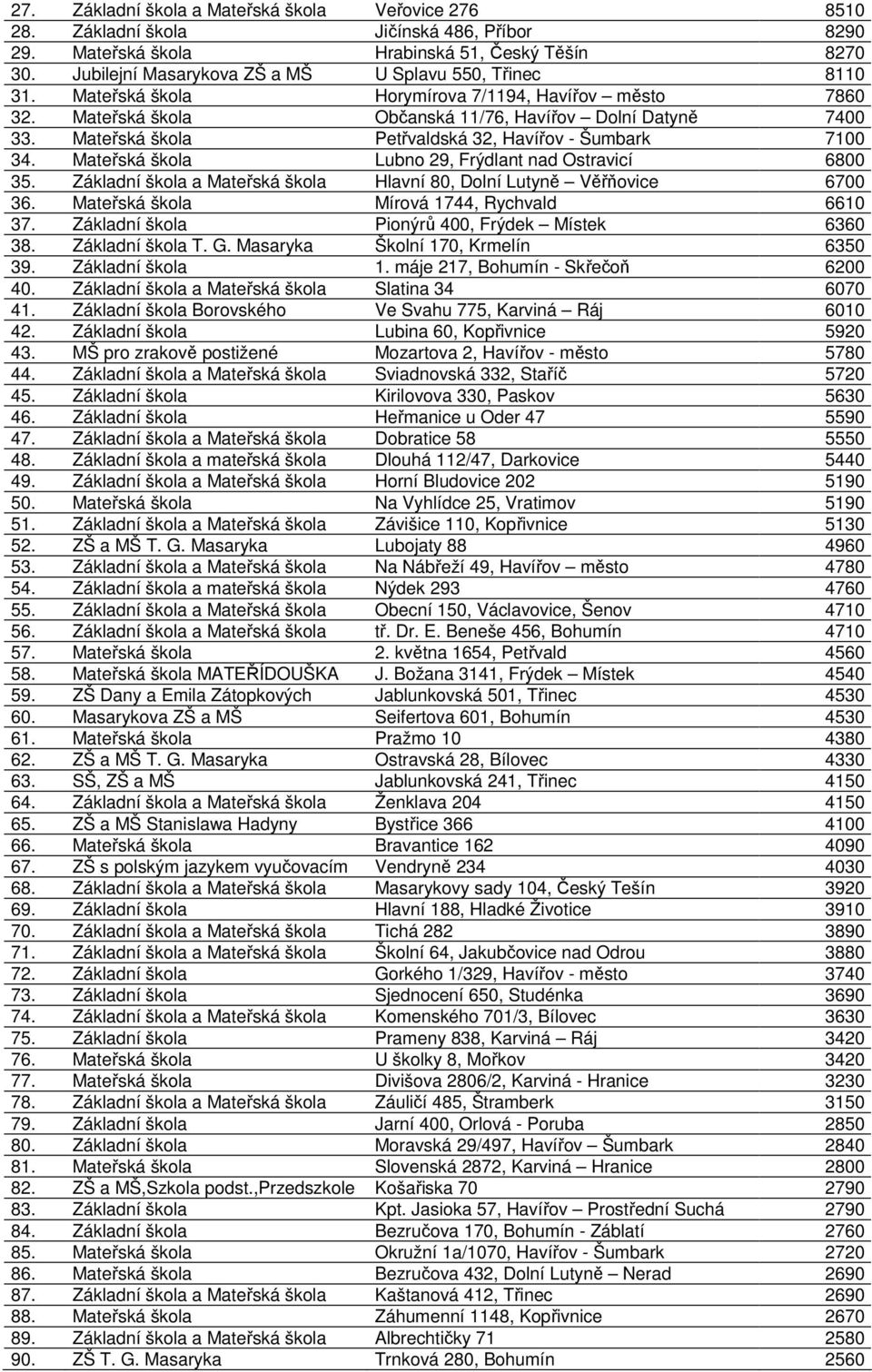 Mateřská škola Petřvaldská 32, Havířov - Šumbark 7100 34. Mateřská škola Lubno 29, Frýdlant nad Ostravicí 6800 35. Základní škola a Mateřská škola Hlavní 80, Dolní Lutyně Věřňovice 6700 36.