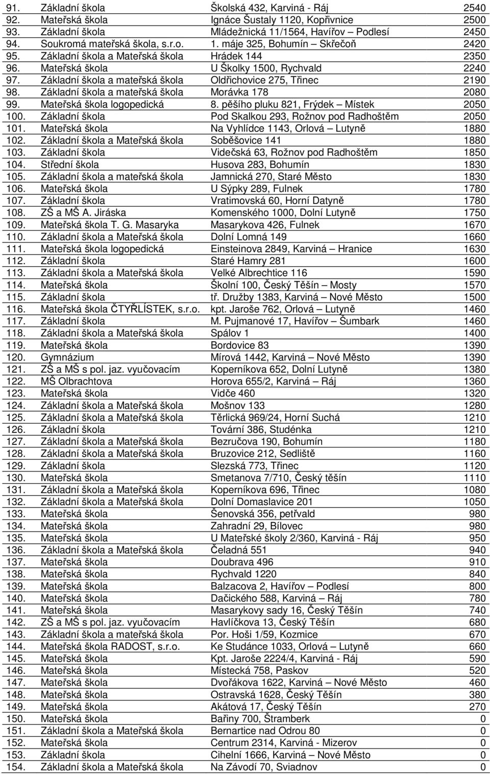 Základní škola a mateřská škola Oldřichovice 275, Třinec 2190 98. Základní škola a mateřská škola Morávka 178 2080 99. Mateřská škola logopedická 8. pěšího pluku 821, Frýdek Místek 2050 100.