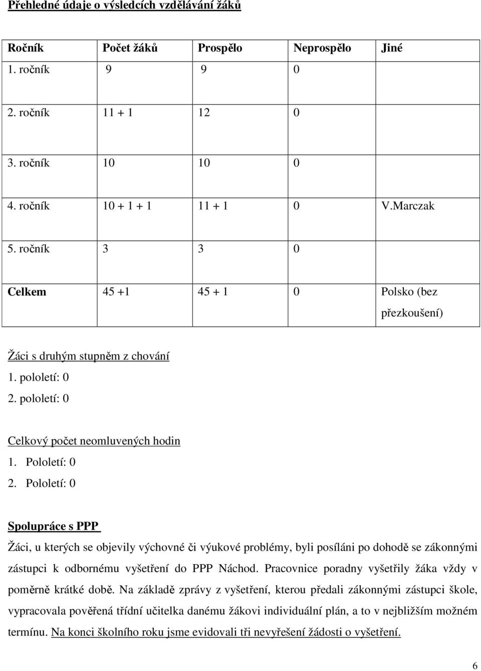 Pololetí: 0 Spolupráce s PPP Žáci, u kterých se objevily výchovné či výukové problémy, byli posíláni po dohodě se zákonnými zástupci k odbornému vyšetření do PPP Náchod.