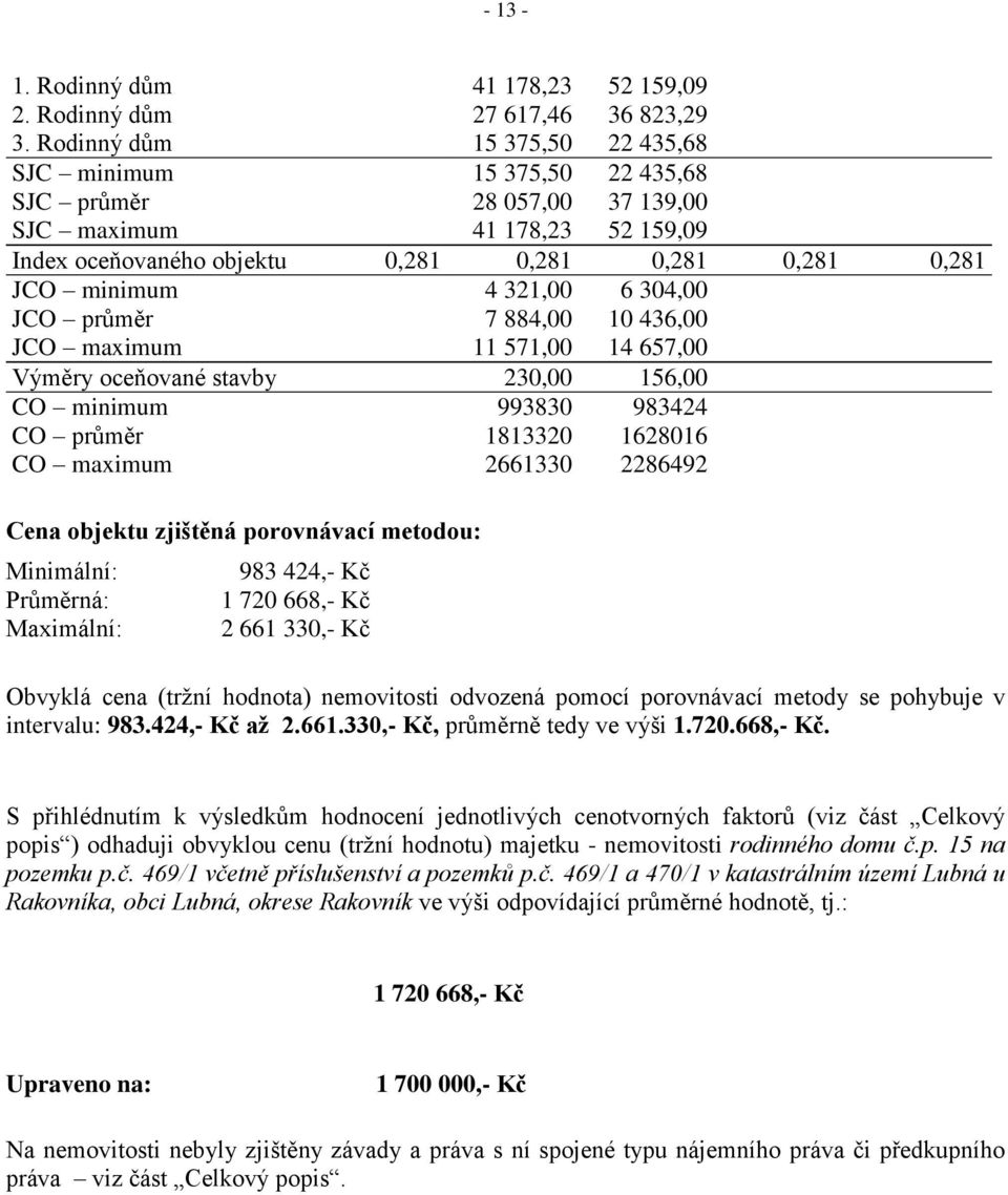 321,00 6 304,00 JCO průměr 7 884,00 10 436,00 JCO maximum 11 571,00 14 657,00 Výměry oceňované stavby 230,00 156,00 CO minimum 993830 983424 CO průměr 1813320 1628016 CO maximum 2661330 2286492 Cena