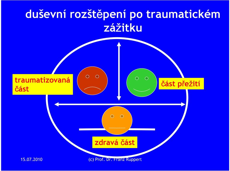 traumatizovaná část