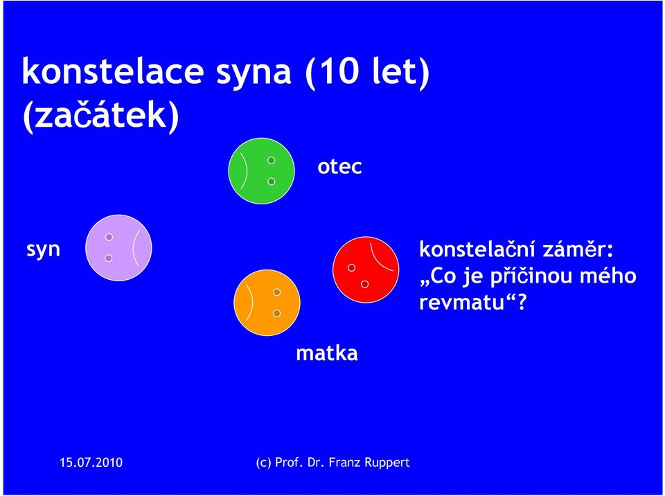 konstelační záměr: Co je