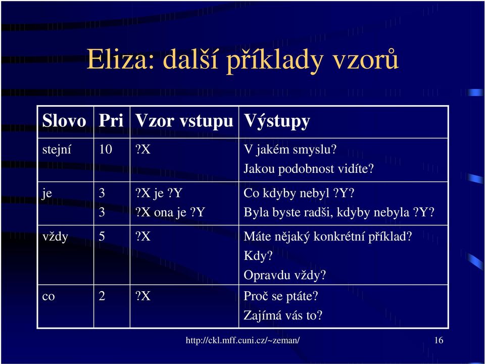 y Byla byste radši, kdyby nebyla?y? vždy 5?X Máte njaký konkrétní píklad? Kdy?