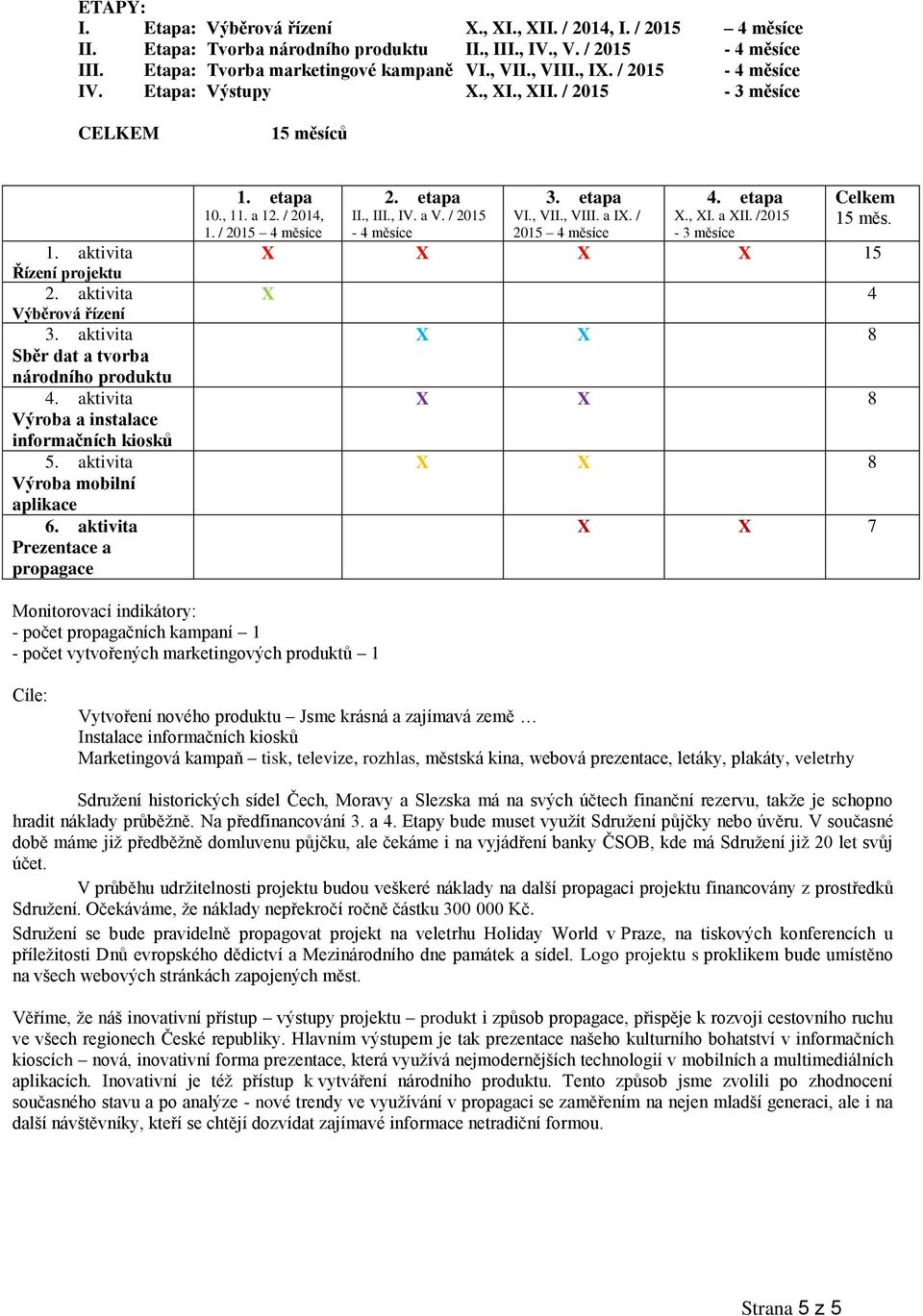 aktivita Sběr dat a tvorba národního produktu 4. aktivita Výroba a instalace informačních kiosků 5. aktivita Výroba mobilní aplikace 6. aktivita Prezentace a propagace 1. etapa 2. etapa 3. etapa 4.