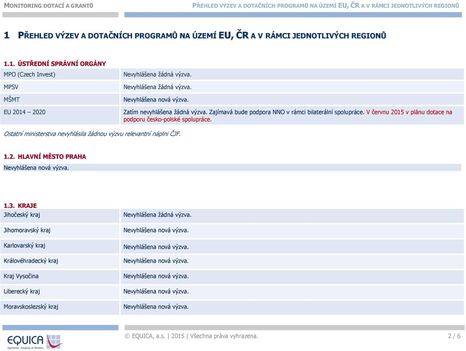 V červnu 2015 v plánu dotace na podporu česko-polské spolupráce. Ostatní ministerstva nevyhlásila žádnou výzvu relevantní náplni ČJF. 1.2. HLAVNÍ MĚSTO PRAHA 1.3.
