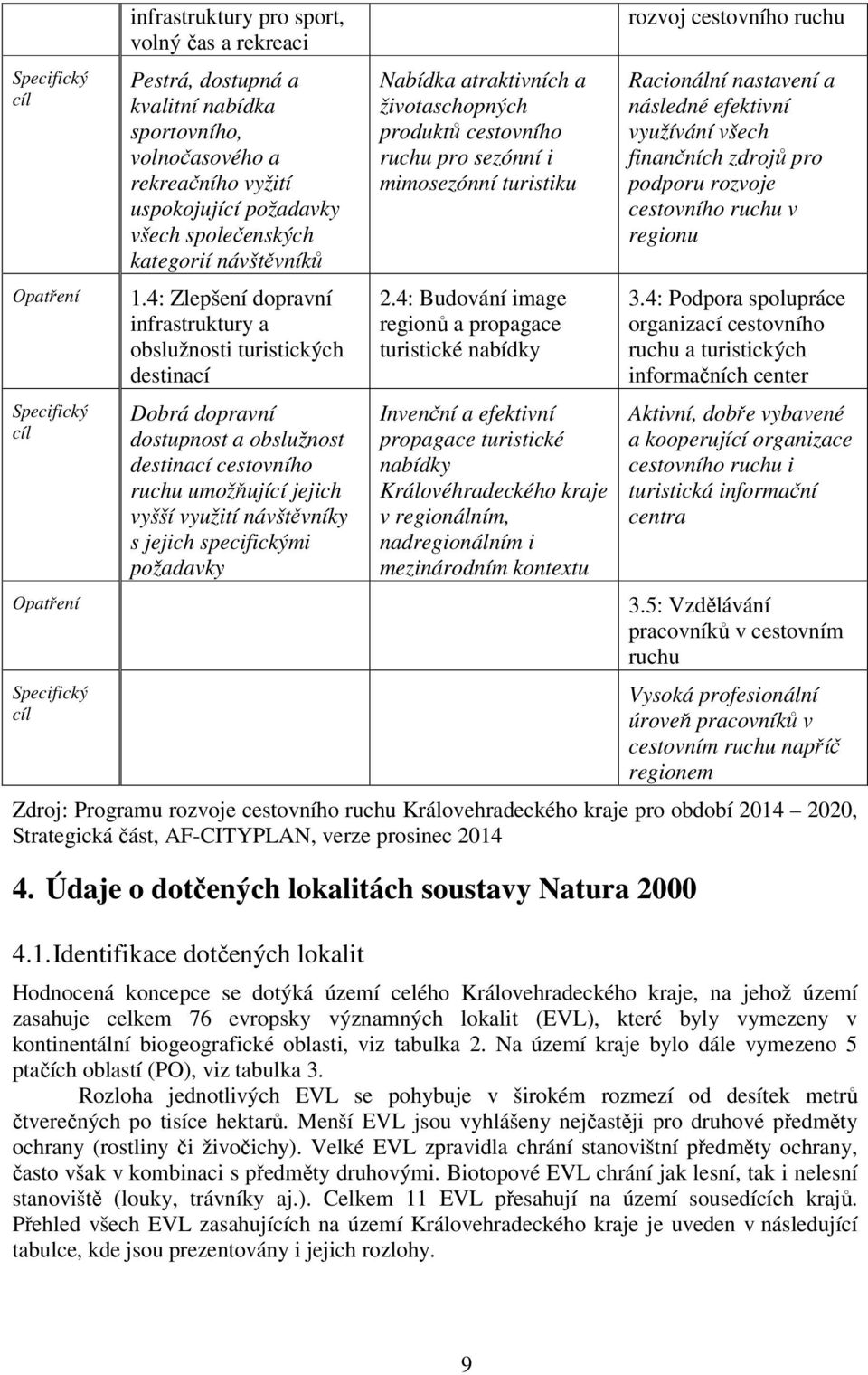 4: Zlepšení dopravní infrastruktury a obslužnosti turistických destinací Dobrá dopravní dostupnost a obslužnost destinací cestovního ruchu umožňující jejich vyšší využití návštěvníky s jejich