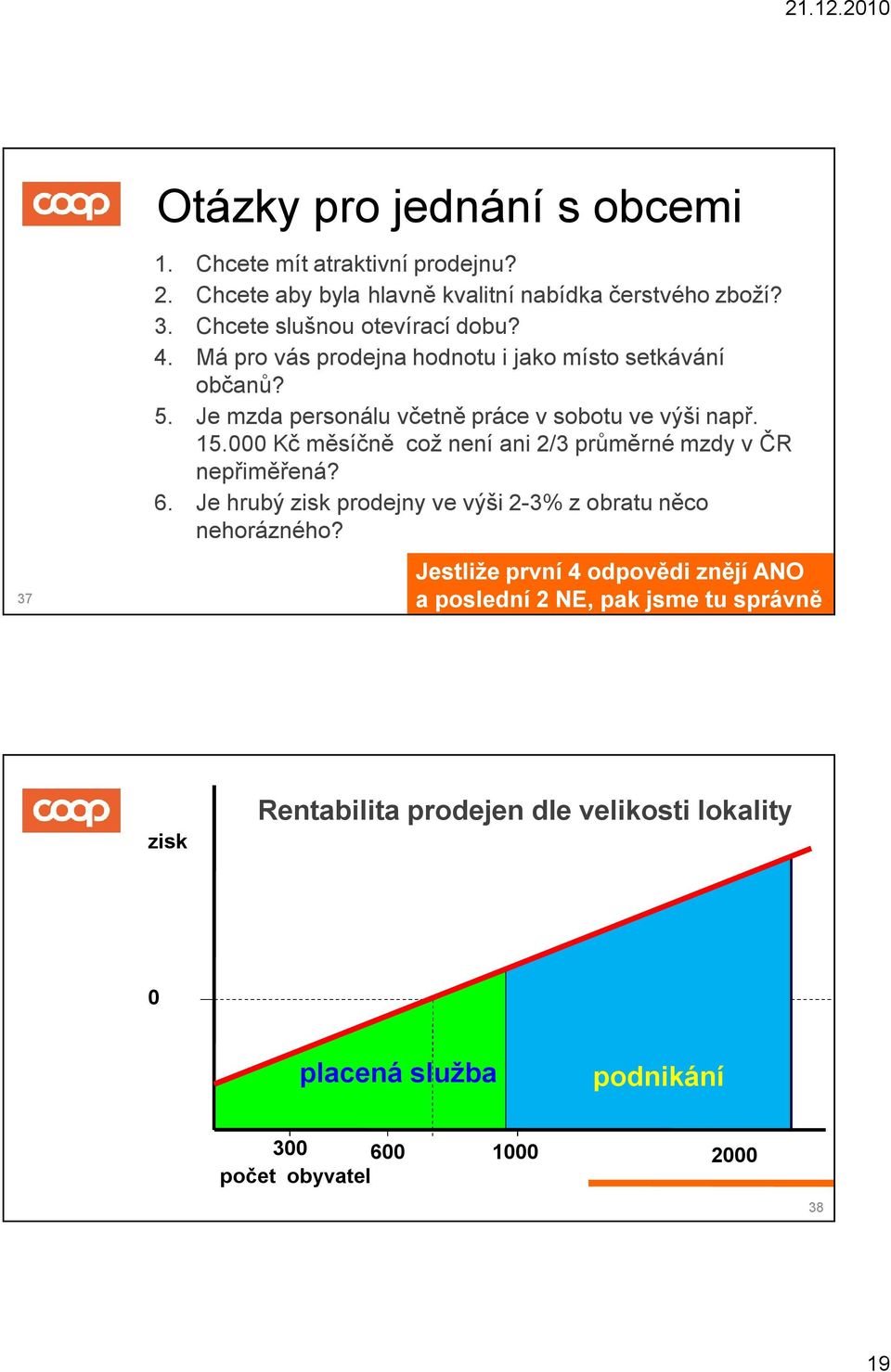 000 Kč měsíčně což není ani 2/3 průměrné mzdy v ČR nepřiměřená? 6. Je hrubý zisk prodejny ve výši 2-3% z obratu něco nehorázného?