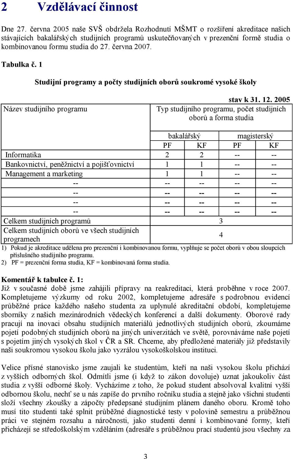 června 2007. Tabulka č. 1 Studijní programy a počty studijních oborů soukromé vysoké školy Název studijního programu stav k 31. 12.