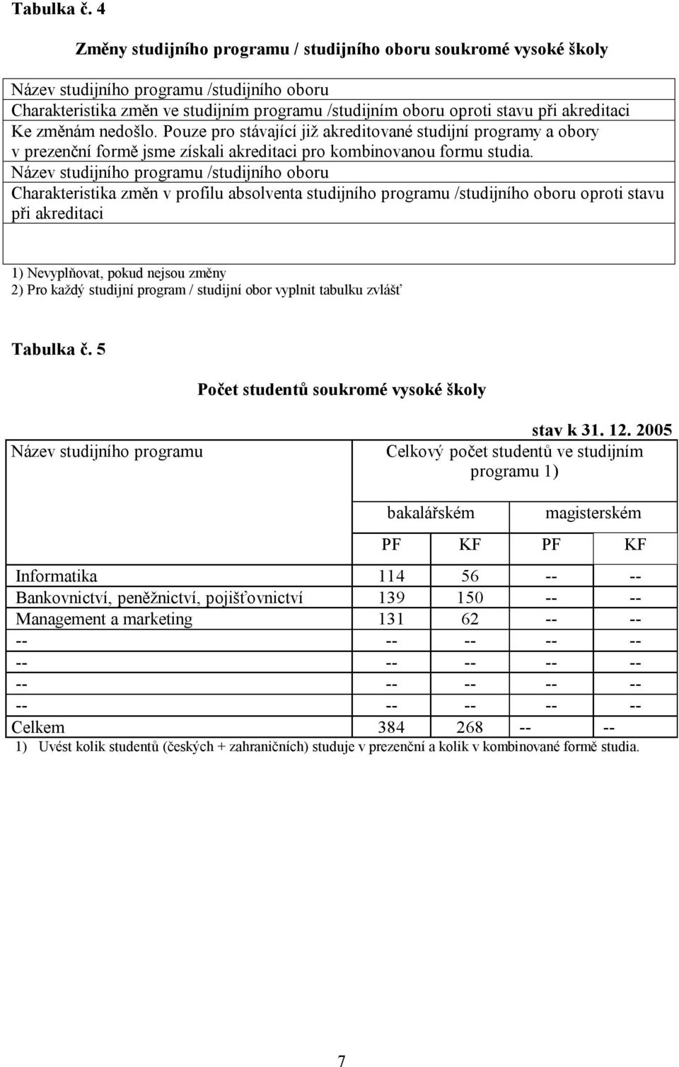 akreditaci Ke změnám nedošlo. Pouze pro stávající již akreditované studijní programy a obory v prezenční formě jsme získali akreditaci pro kombinovanou formu studia.