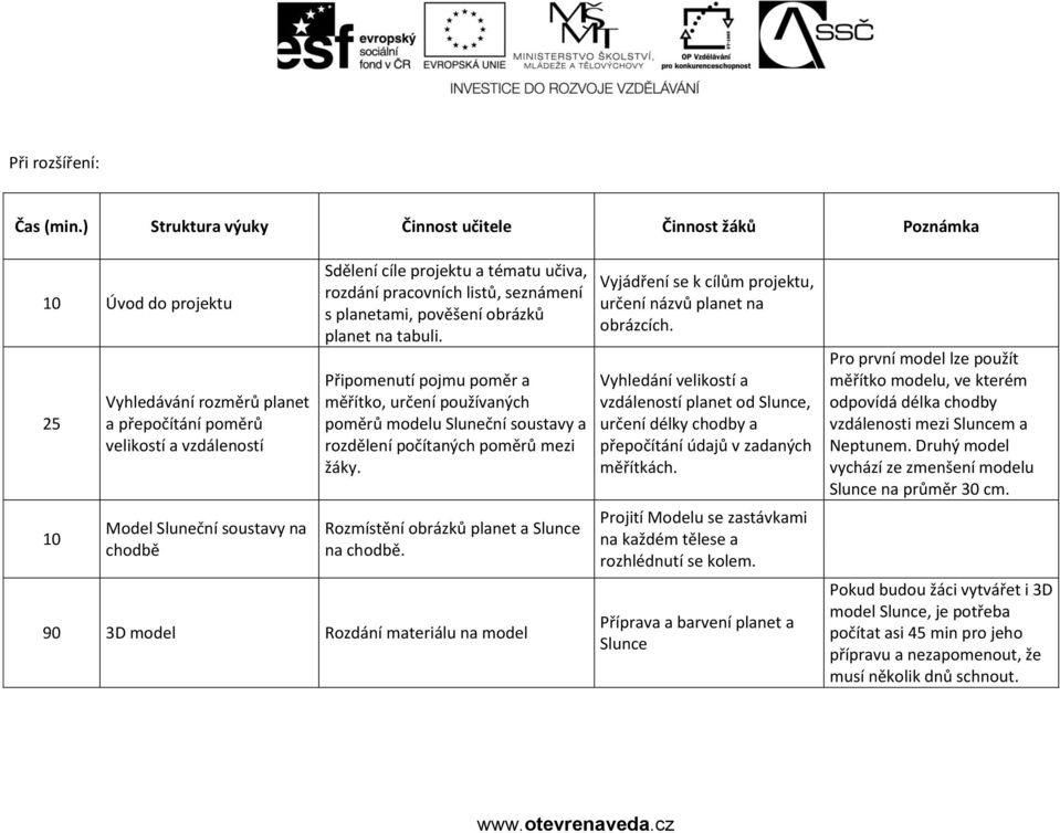 cíle projektu a tématu učiva, rozdání pracovních listů, seznámení s planetami, pověšení obrázků planet na tabuli.