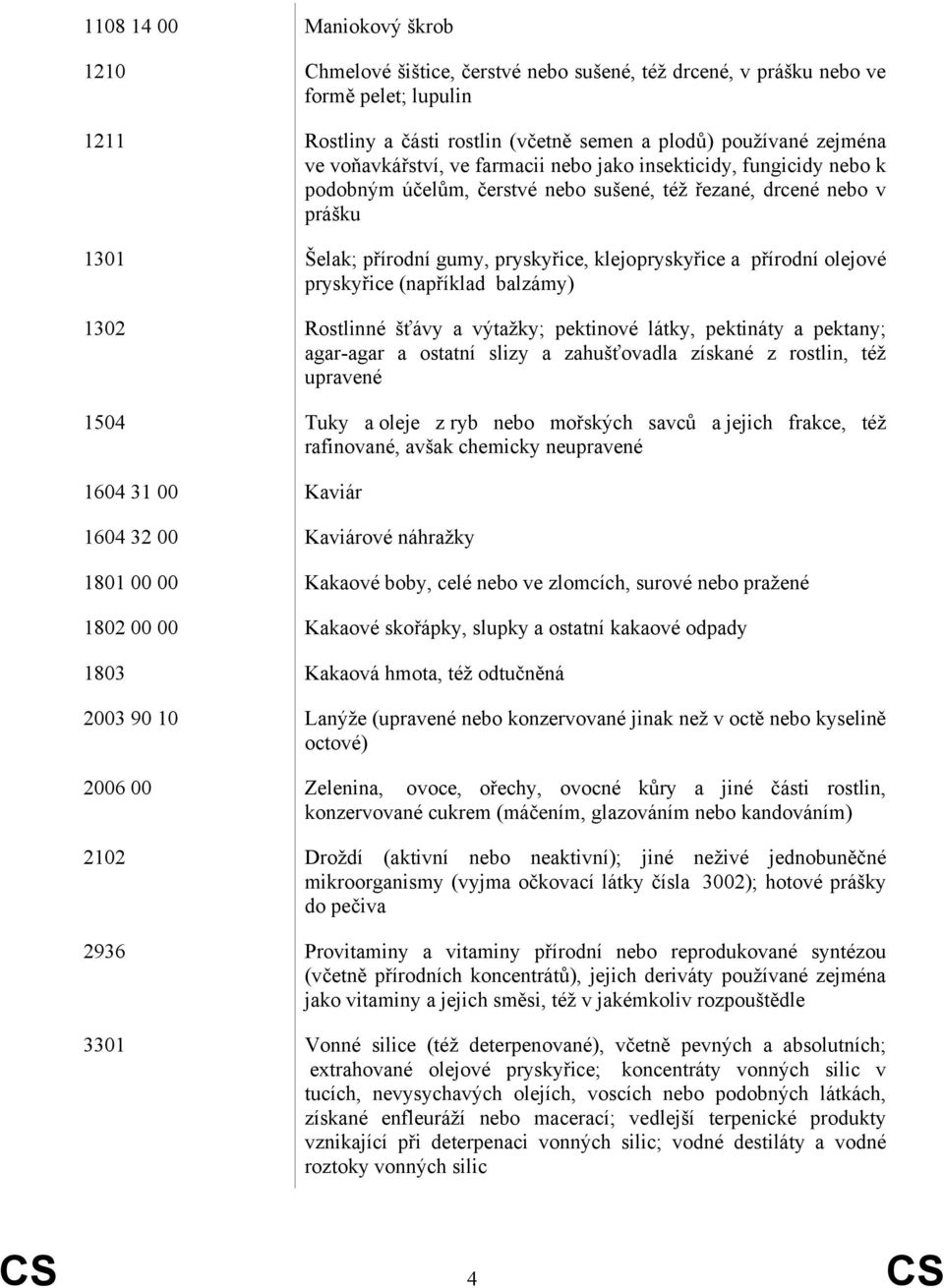 přírodní olejové pryskyřice (například balzámy) 1302 Rostlinné šťávy a výtažky; pektinové látky, pektináty a pektany; agar-agar a ostatní slizy a zahušťovadla získané z rostlin, též upravené 1504