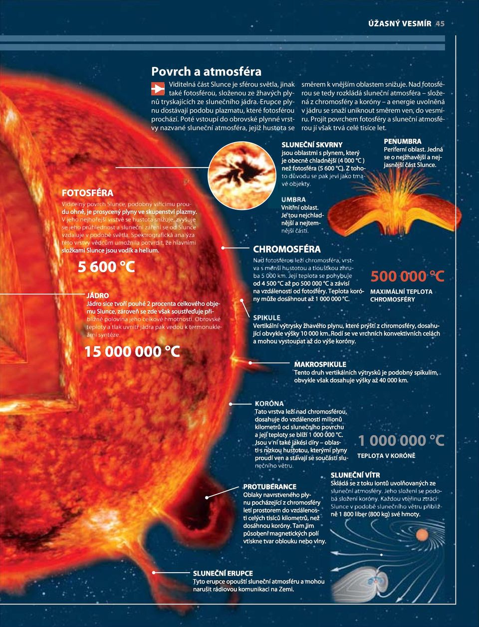 Nad fotosférou se tedy rozkládá sluneční atmosféra složená z chromosféry a koróny a energie uvolněná nu dostávají podobu plazmatu, které fotosférou v jádru se