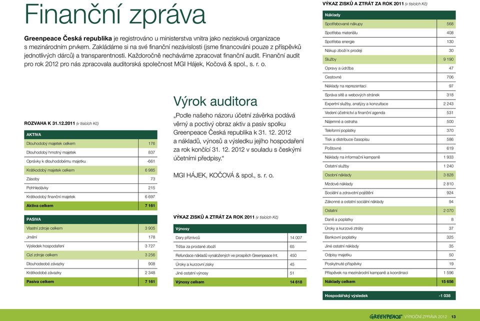 Finanční audit pro rok 2012 pro nás zpracovala auditorská společnost MGI Hájek, Kočová & spol., s. r. o.