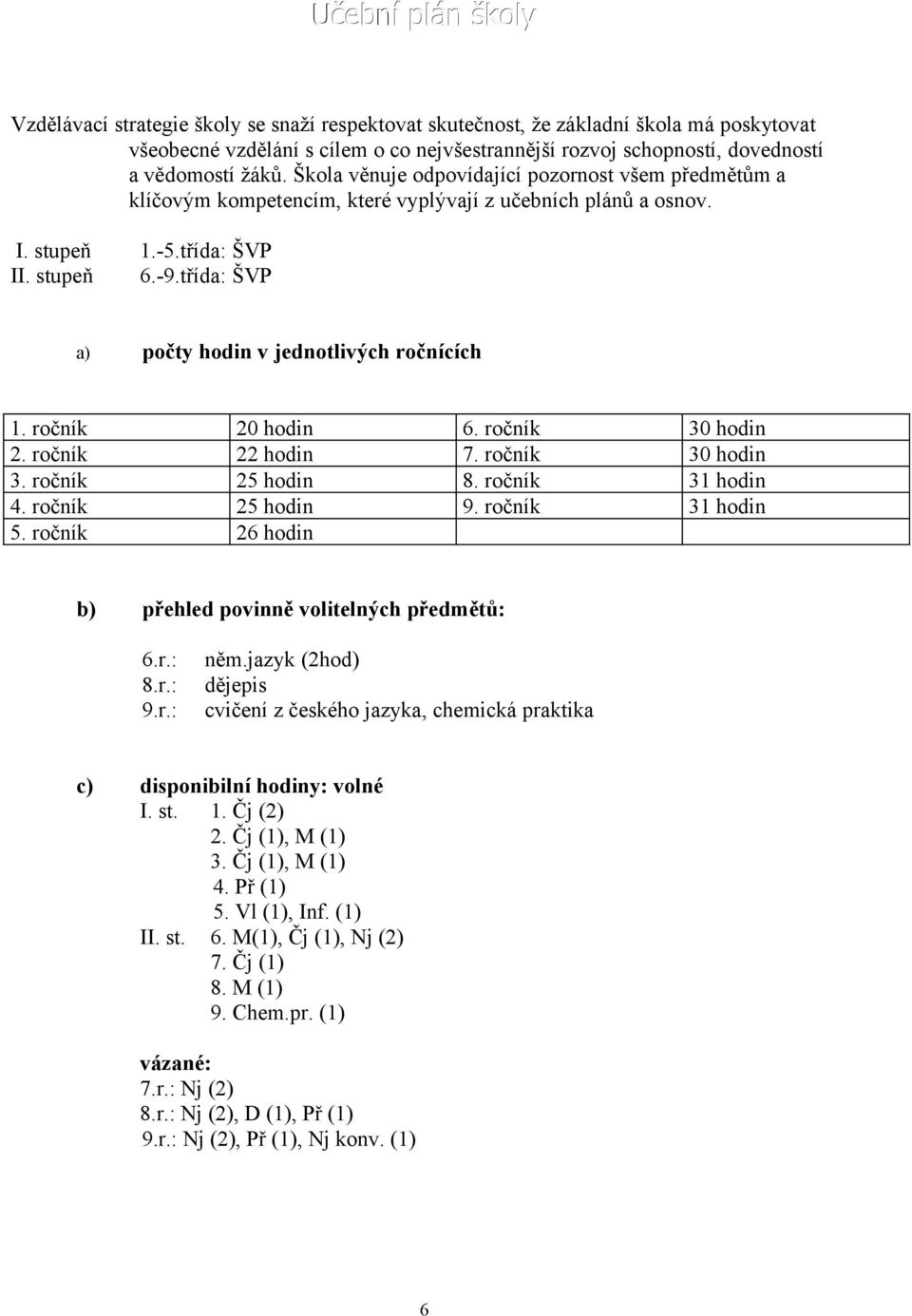 třída: ŠVP a) počty hodin v jednotlivých ročnících 1. ročník 20 hodin 6. ročník 30 hodin 2. ročník 22 hodin 7. ročník 30 hodin 3. ročník 25 hodin 8. ročník 31 hodin 4. ročník 25 hodin 9.