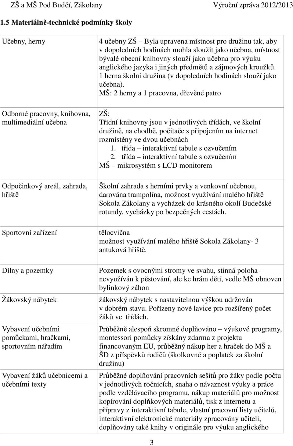 1 herna školní družina (v dopoledních hodinách slouží jako učebna).