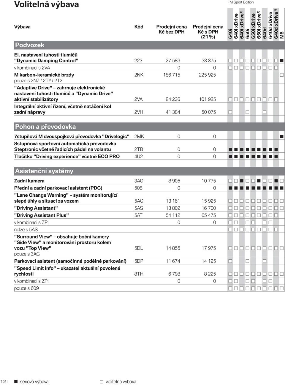 nastavení tuhosti tlumičů a "Dynamic Drive" aktivní stabilizátory 2VA 84 236 101 925 Integrální aktivní řízení, včetně natáčení kol zadní nápravy 2VH 41 384 50 075 Pohon a převodovka 7stupňová M