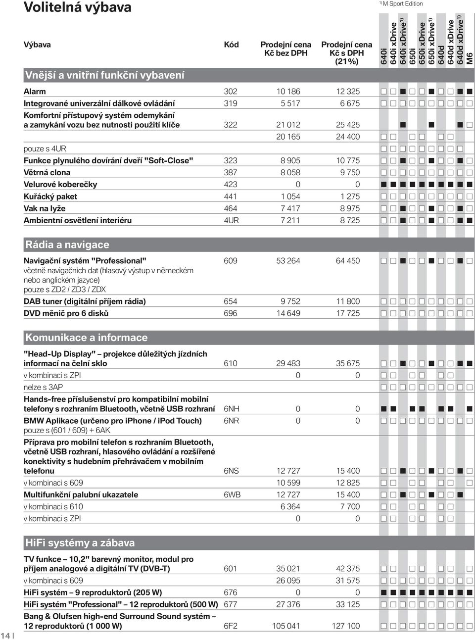 dveří "Soft-Close" 323 8 905 10 775 Větrná clona 387 8 058 9 750 Velurové koberečky 423 0 0 Kuřácký paket 441 1 054 1 275 Vak na lyže 464 7 417 8 975 Ambientní osvětlení interiéru 4UR 7 211 8 725