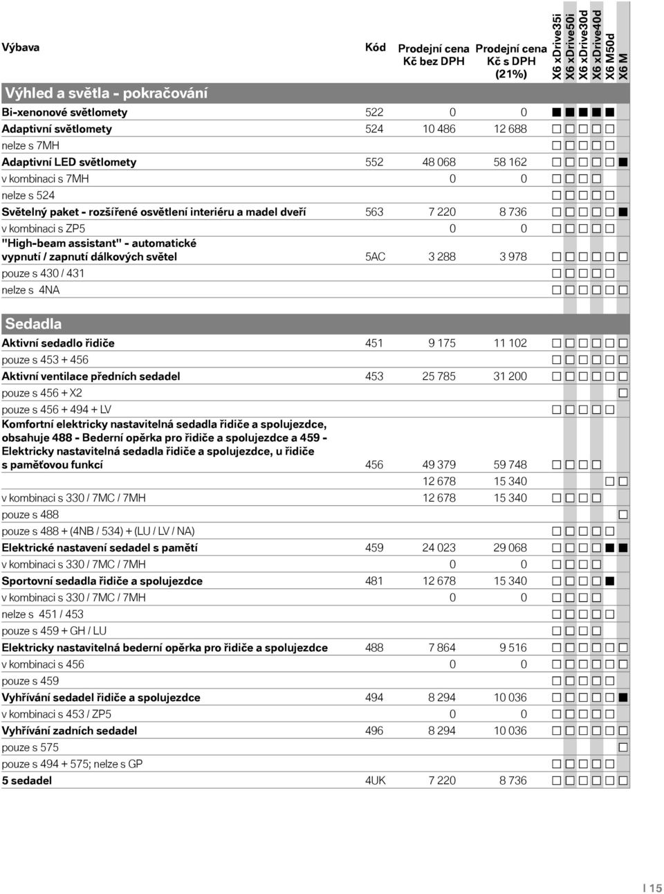 světel 5AC 3 288 3 978 pouze s 430 / 431 nelze s 4NA Sedadla Aktivní sedadlo řidiče 451 9 175 11 102 pouze s 453 + 456 Aktivní ventilace předních sedadel 453 25 785 31 200 pouze s 456 + X2 pouze s