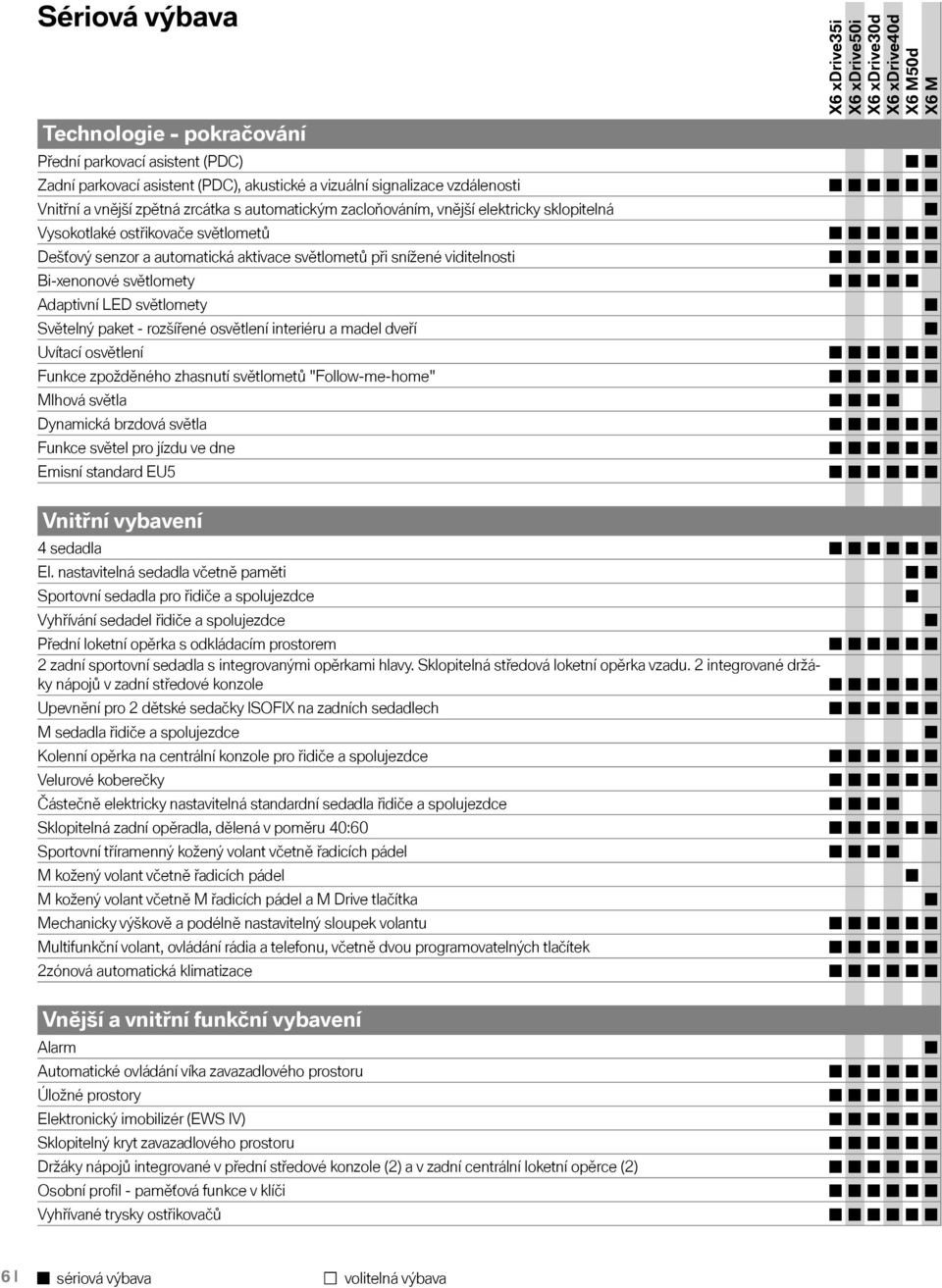 světlomety Světelný paket - rozšířené osvětlení interiéru a madel dveří Uvítací osvětlení Funkce zpožděného zhasnutí světlometů "Follow-me-home" Mlhová světla Dynamická brzdová světla Funkce světel