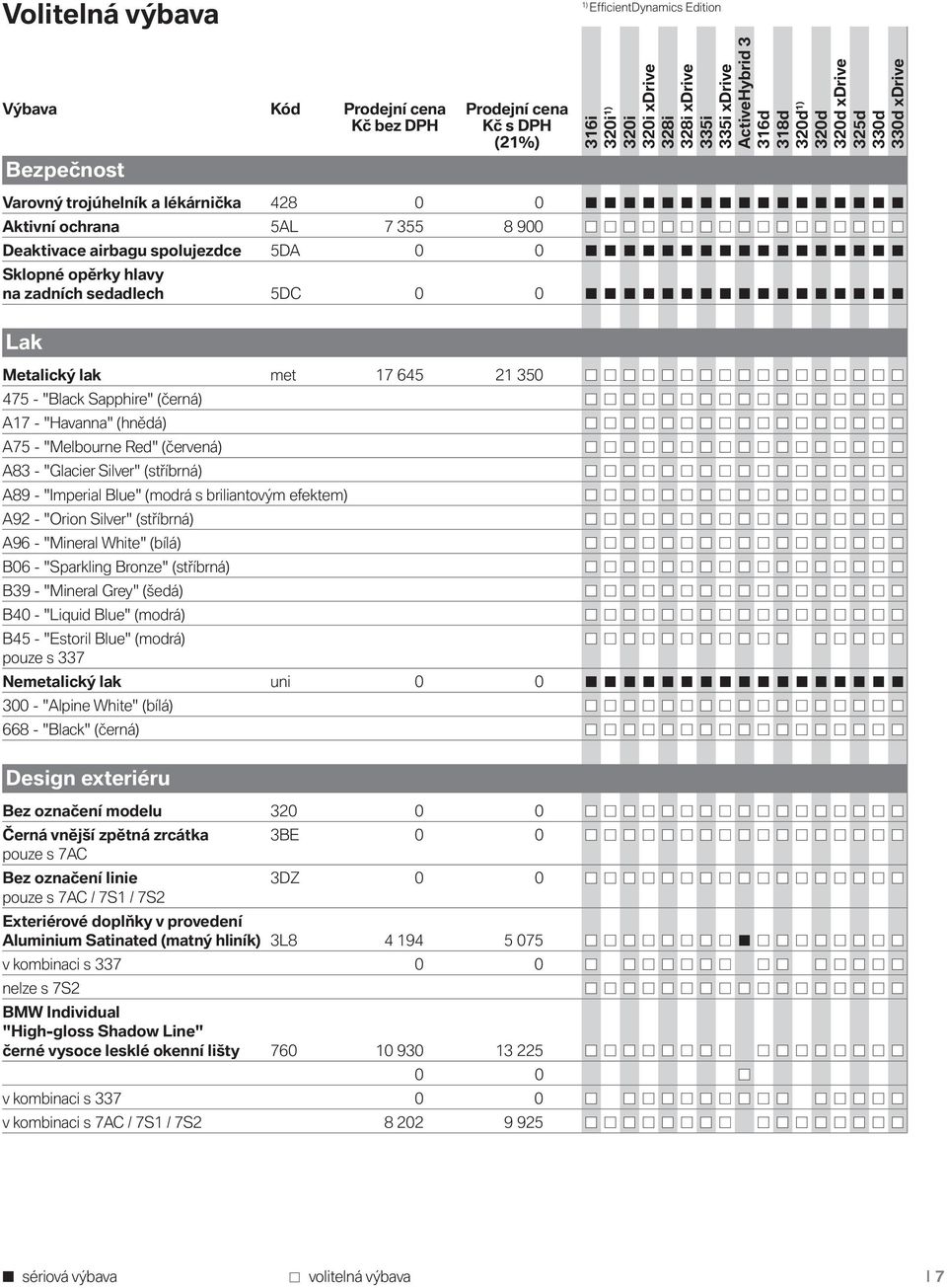 (modrá s briliantovým efektem) A92 - "Orion Silver" (stříbrná) A96 - "Mineral White" (bílá) B06 - "Sparkling Bronze" (stříbrná) B39 - "Mineral Grey" (šedá) B40 - "Liquid Blue" (modrá) B45 - "Estoril