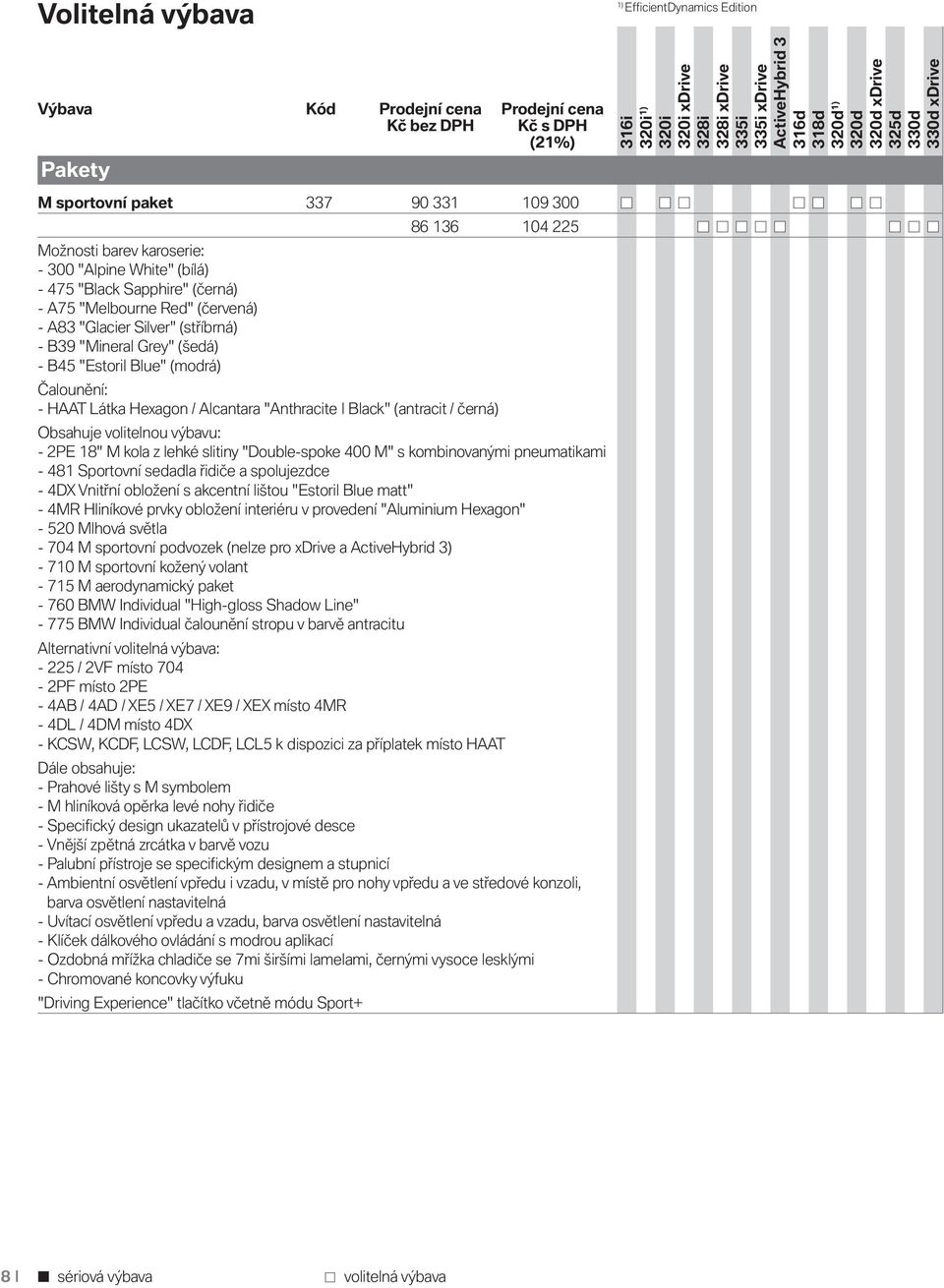 Obsahuje volitelnou výbavu: - 2PE 18" M kola z lehké slitiny "Double-spoke 400 M" s kombinovanými pneumatikami - 481 Sportovní sedadla řidiče a spolujezdce - 4DX Vnitřní obložení s akcentní lištou