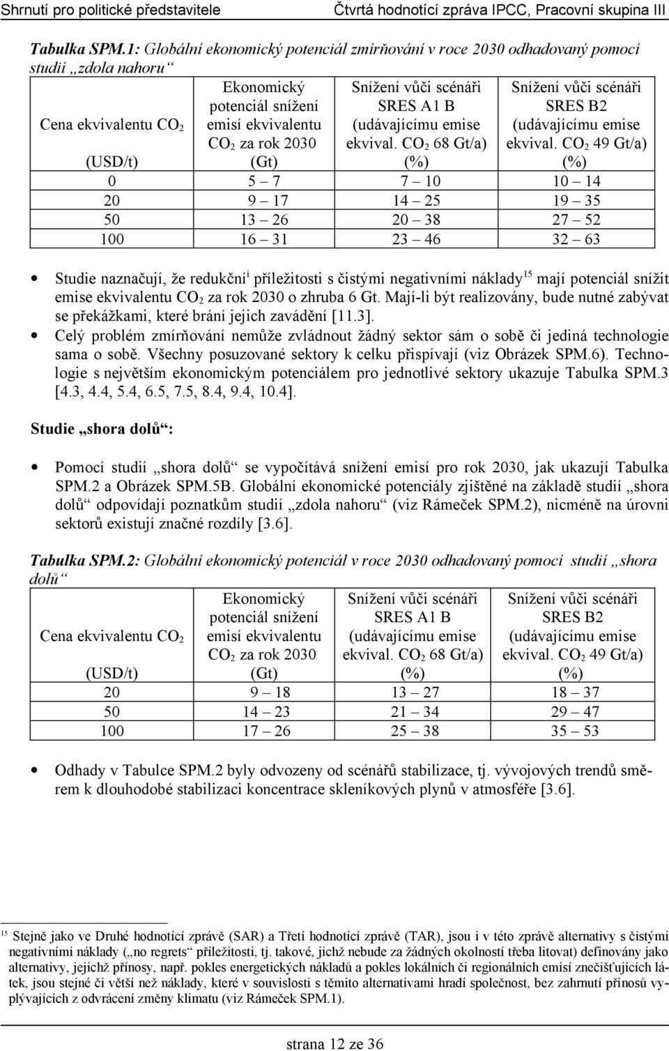 Snížení vůči scénáři SRES A1 B (udávajícímu emise ekvival. CO 2 68 Gt/a) (%) Snížení vůči scénáři SRES B2 (udávajícímu emise ekvival.