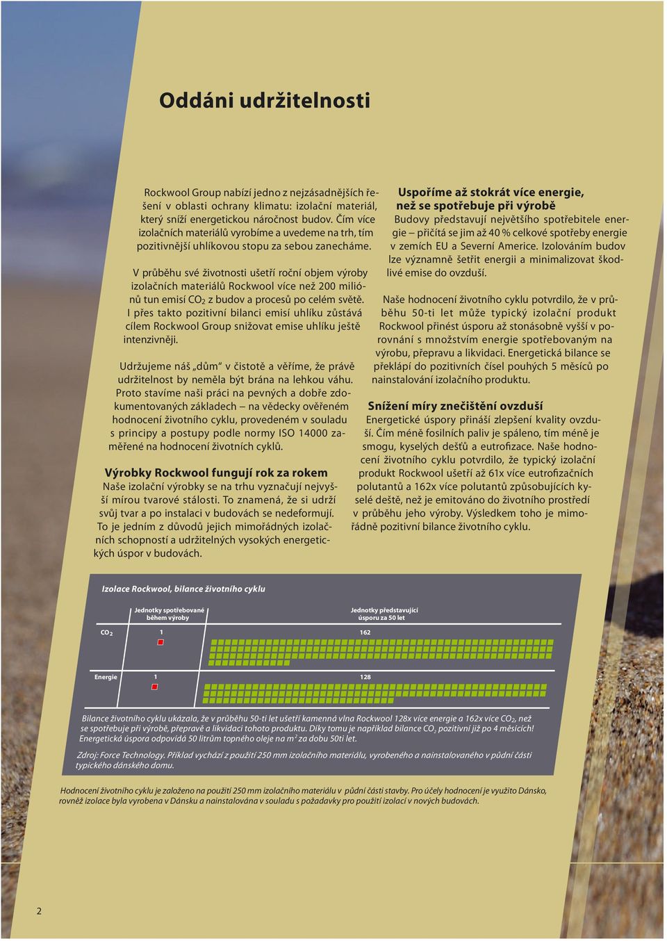 V průběhu své životnosti ušetří roční objem výroby izolačních materiálů Rockwool více než 200 miliónů tun emisí CO 2 z budov a procesů po celém světě.