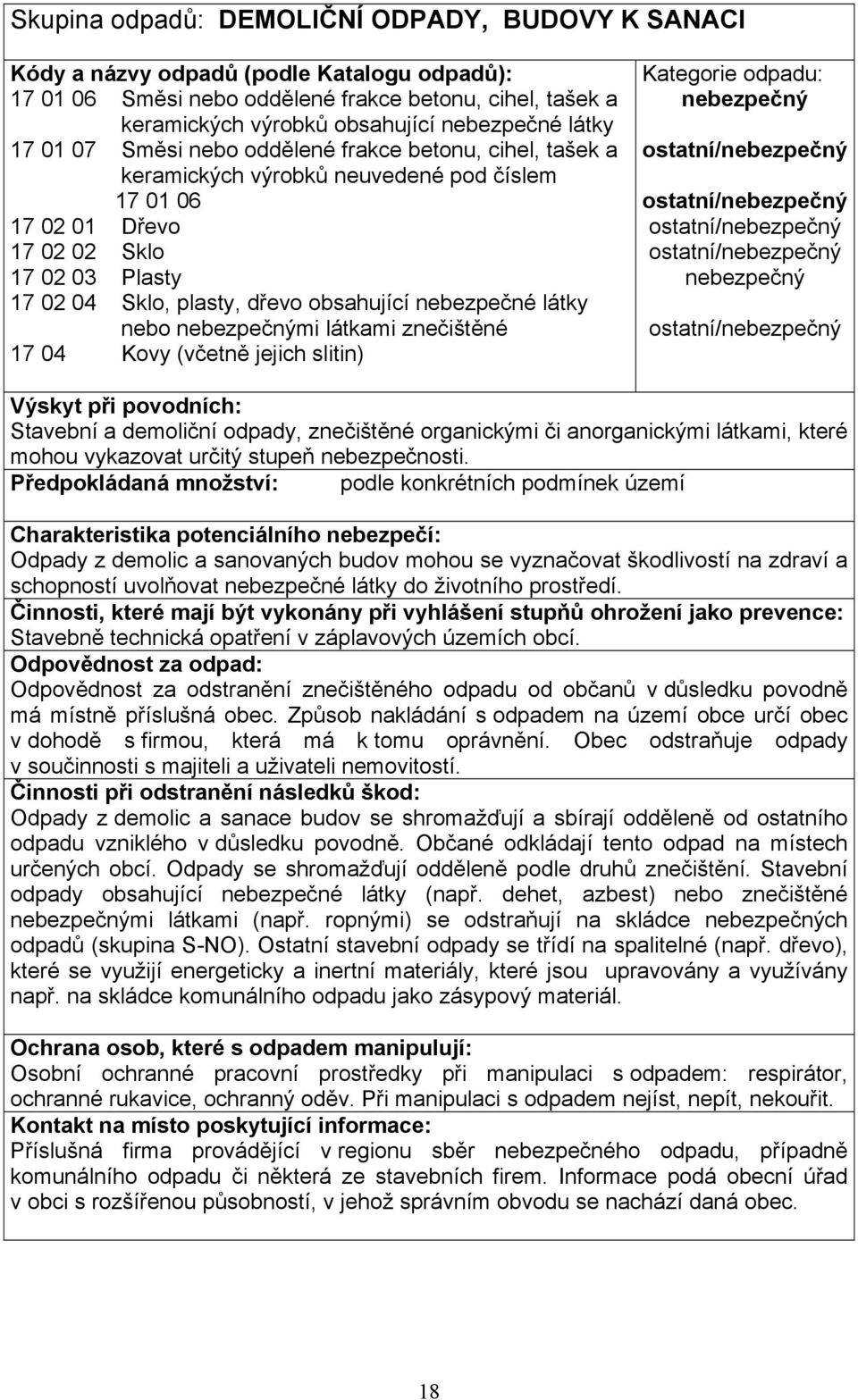 znečištěné 17 04 Kovy (včetně jejich slitin) Stavební a demoliční odpady, znečištěné organickými či anorganickými látkami, které mohou vykazovat určitý stupeň nebezpečnosti.