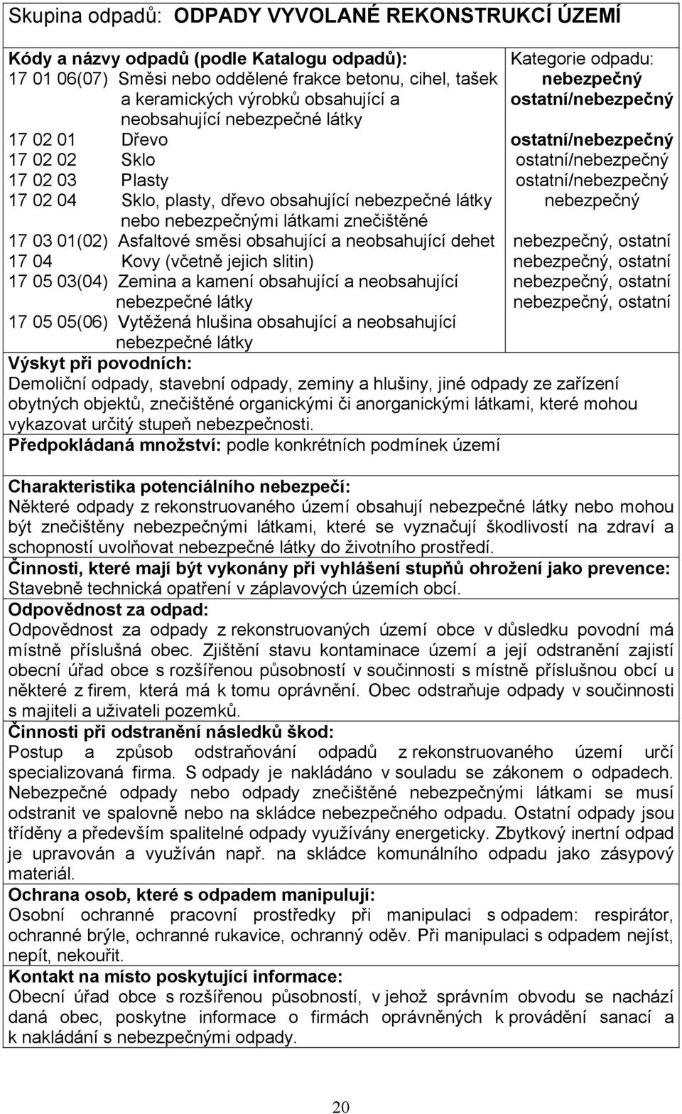 slitin) 17 05 03(04) Zemina a kamení obsahující a neobsahující nebezpečné látky 17 05 05(06) Vytěžená hlušina obsahující a neobsahující nebezpečné látky, ostatní, ostatní, ostatní, ostatní Demoliční