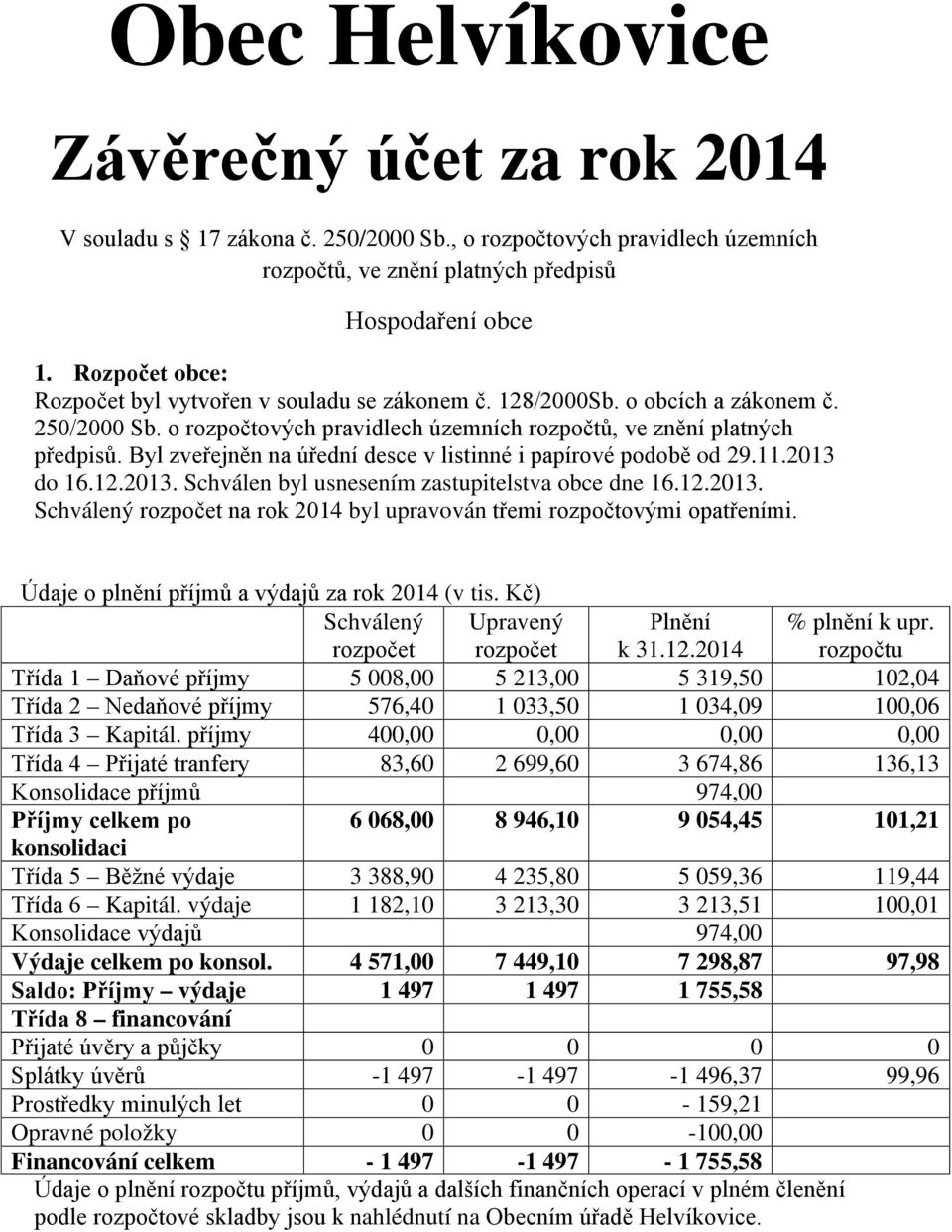 Byl zveřejněn na úřední desce v listinné i papírové podobě od 29.11.2013 do 16.12.2013. Schválen byl usnesením zastupitelstva obce dne 16.12.2013. Schválený rozpočet na rok 2014 byl upravován třemi rozpočtovými opatřeními.