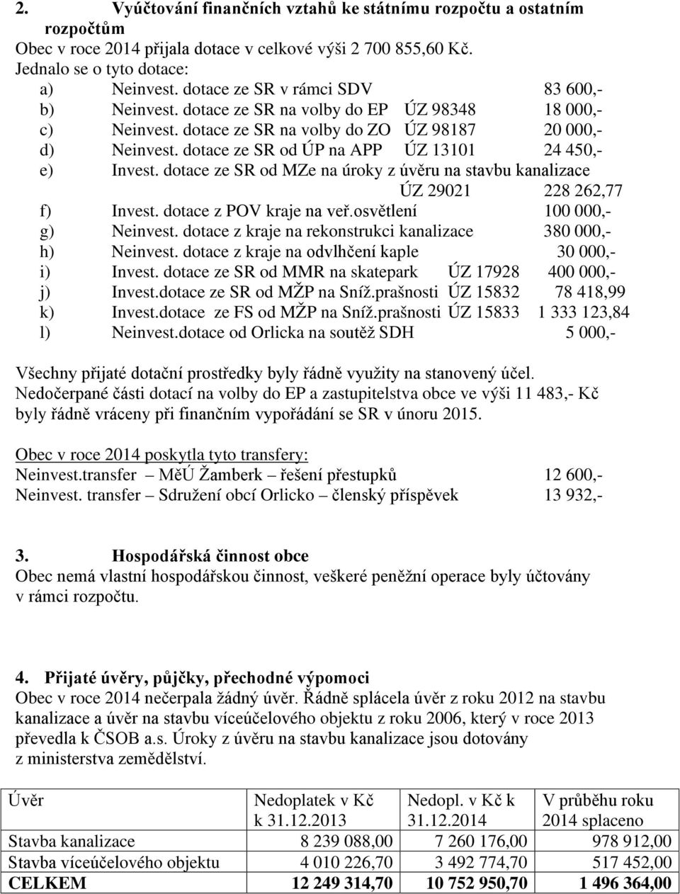 dotace ze SR od ÚP na APP ÚZ 13101 24 450,- e) Invest. dotace ze SR od MZe na úroky z úvěru na stavbu kanalizace ÚZ 29021 228 262,77 f) Invest. dotace z POV kraje na veř.