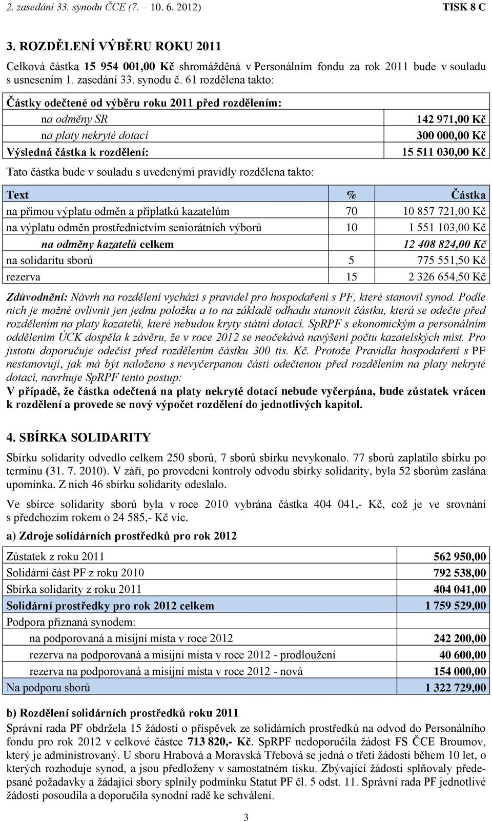 takto: 142 971,00 Kč 300 000,00 Kč 15 511 030,00 Kč Text % Částka na přímou výplatu odměn a příplatků kazatelům 70 10 857 721,00 Kč na výplatu odměn prostřednictvím seniorátních výborů 10 1 551