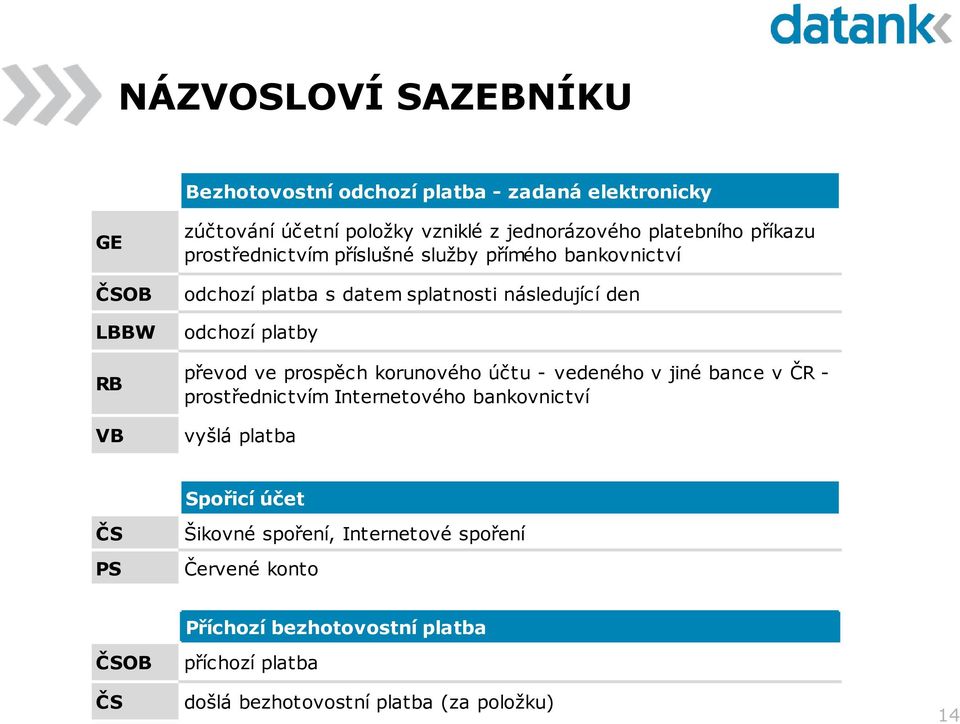 převod ve prospěch korunového účtu - vedeného v jiné bance v ČR - prostřednictvím Internetového bankovnictví vyšlá platba Spořicí účet ČS PS