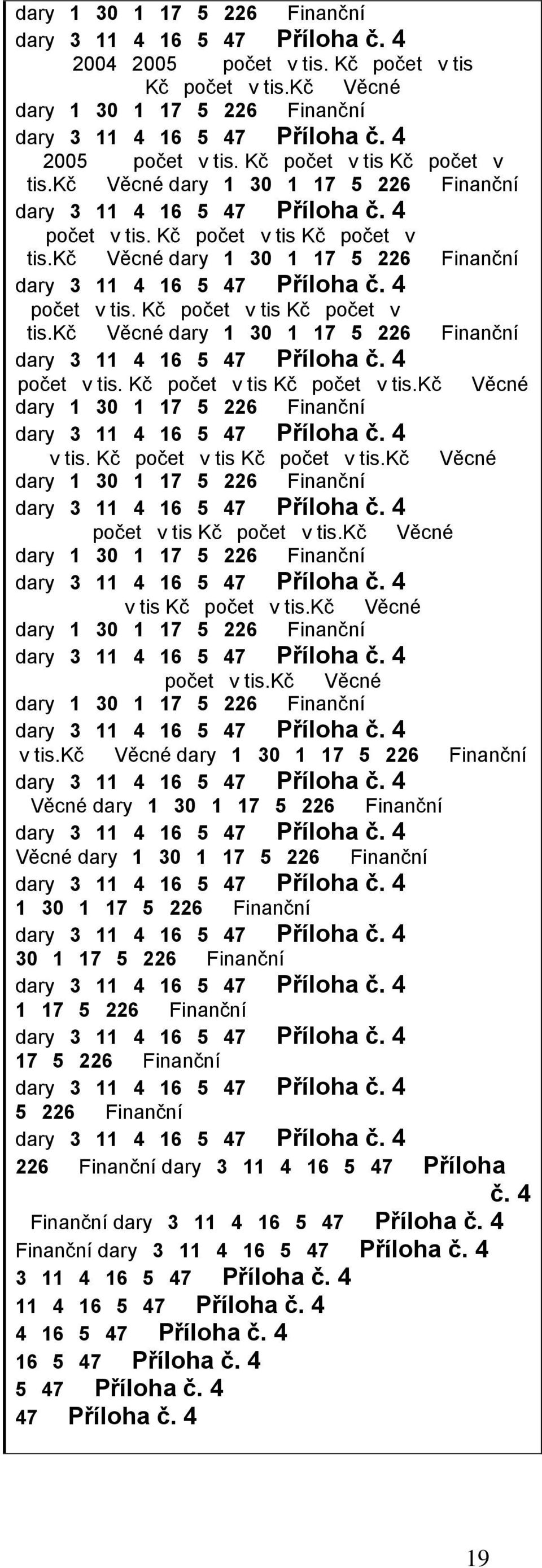 Kčpočetv tis Kčpočetv tis.kčvěcné dary1301175226finanční početv tis Kčpočetv tis.kčvěcné dary1301175226finanční v tis 