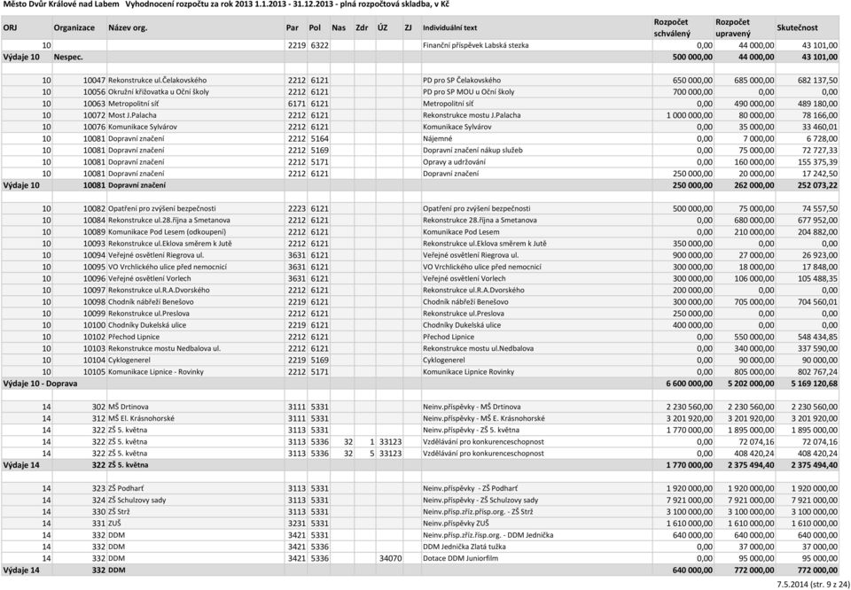 síť 6171 6121 Metropolitní síť 0,00 490 000,00 489 180,00 10 10072 Most J.Palacha 2212 6121 Rekonstrukce mostu J.