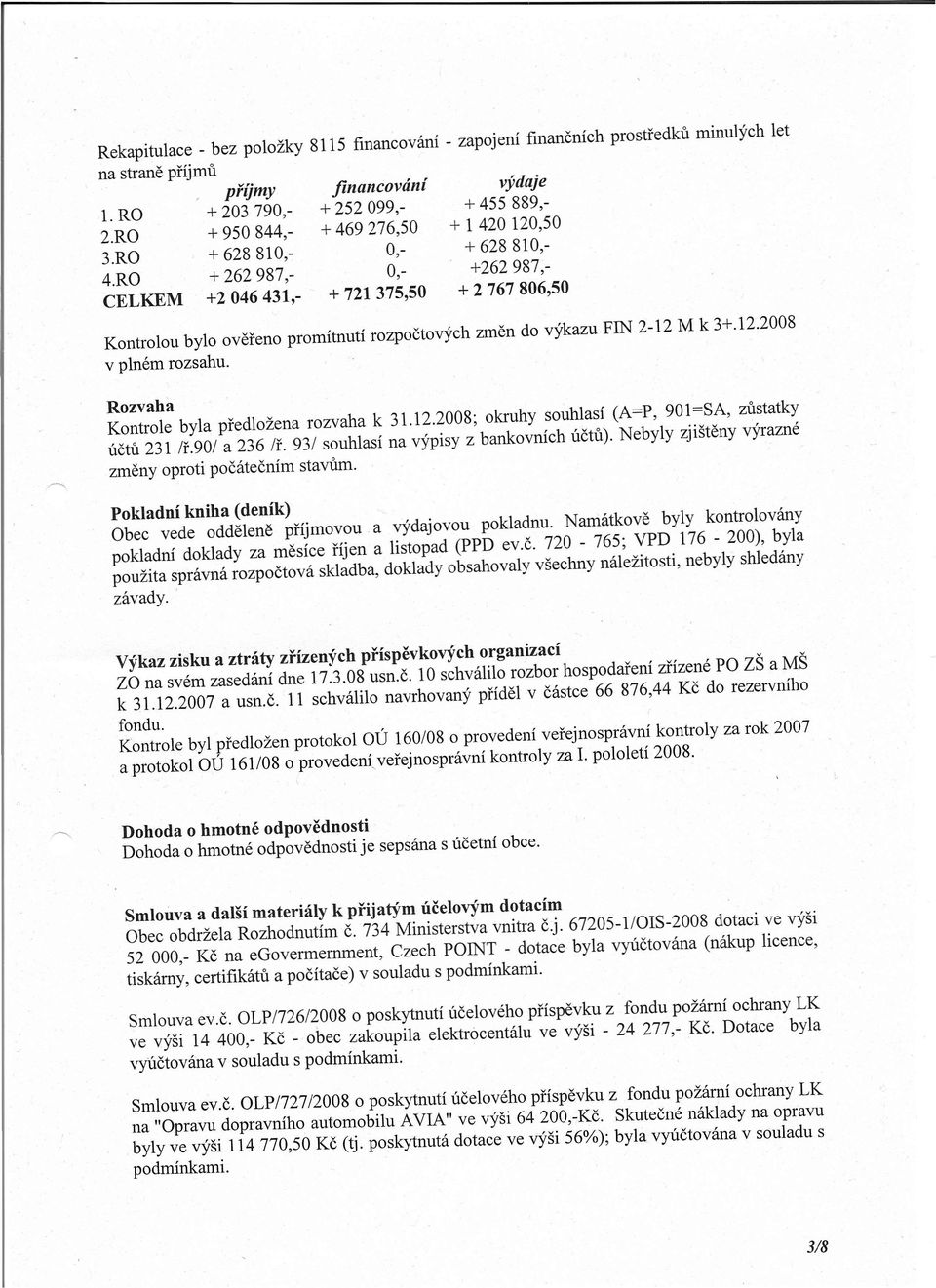 Kontrolou bylo ověřeno promítnutí rozpočtových změn do výkazu FIN 2-12 Mk 3+.12.2008 v plném rozsahu. Rozvaha Kontrole byla předložena rozvaha k 31.12.2008; okruhy souhlasí (A=P, 901=SA, zůstatky účtů 231 /ř.