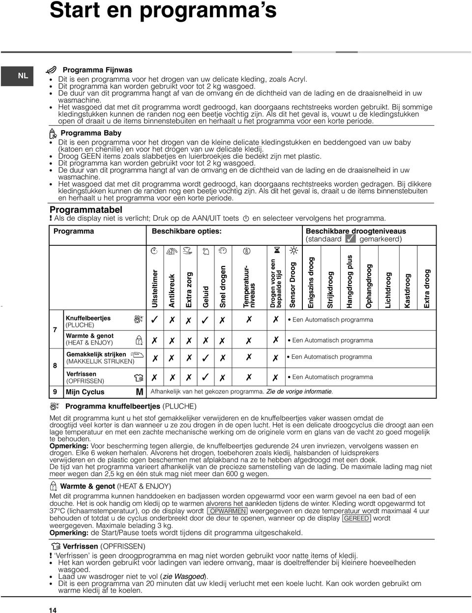 Het wasgoed dat met dit programma wordt gedroogd, kan doorgaans rechtstreeks worden gebruikt. Bij sommige kledingstukken kunnen de randen nog een beetje vochtig zijn.