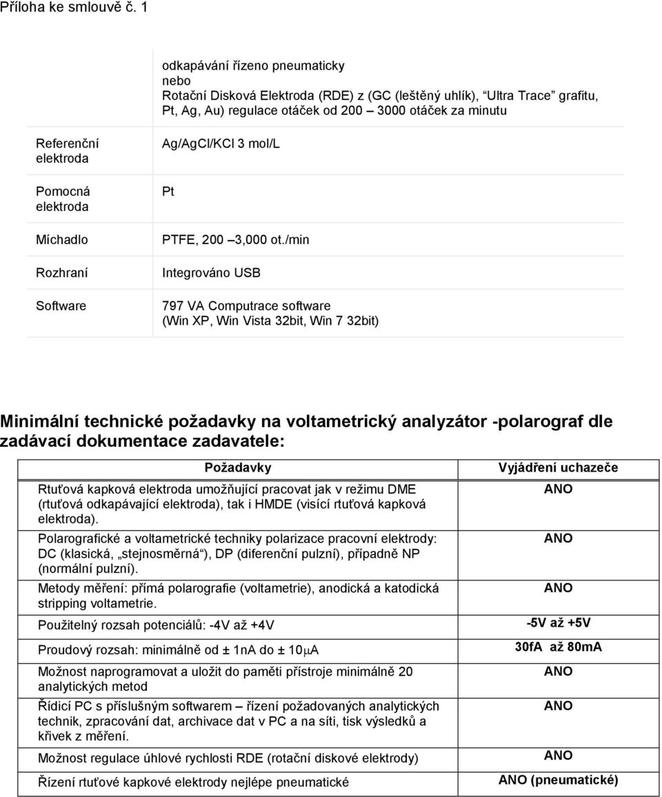 elektroda Míchadlo Rozhraní Software Ag/AgCl/KCl 3 mol/l Pt PTFE, 200 3,000 ot.