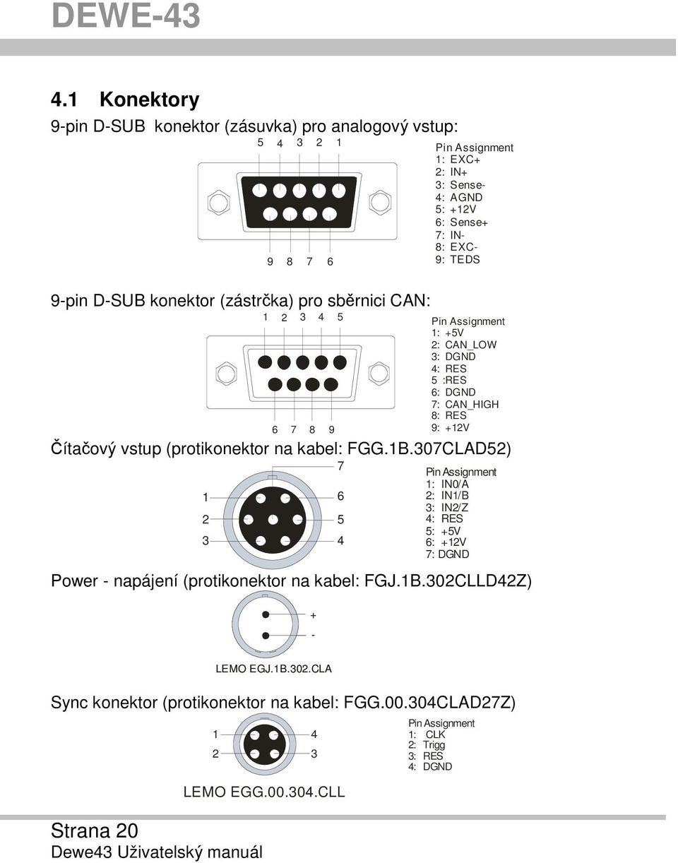 Sense- 4: AGND 5: +12V 6: Sense+ 7: IN- 8: EXC- 9: TEDS Pin Assignment 1: +5V 2: CAN_LOW 3: DGND 4: RES 5 :RES 6: DGND 7: CAN_HIGH 8: RES 9: +12V Čítačový vstup (protikonektor na