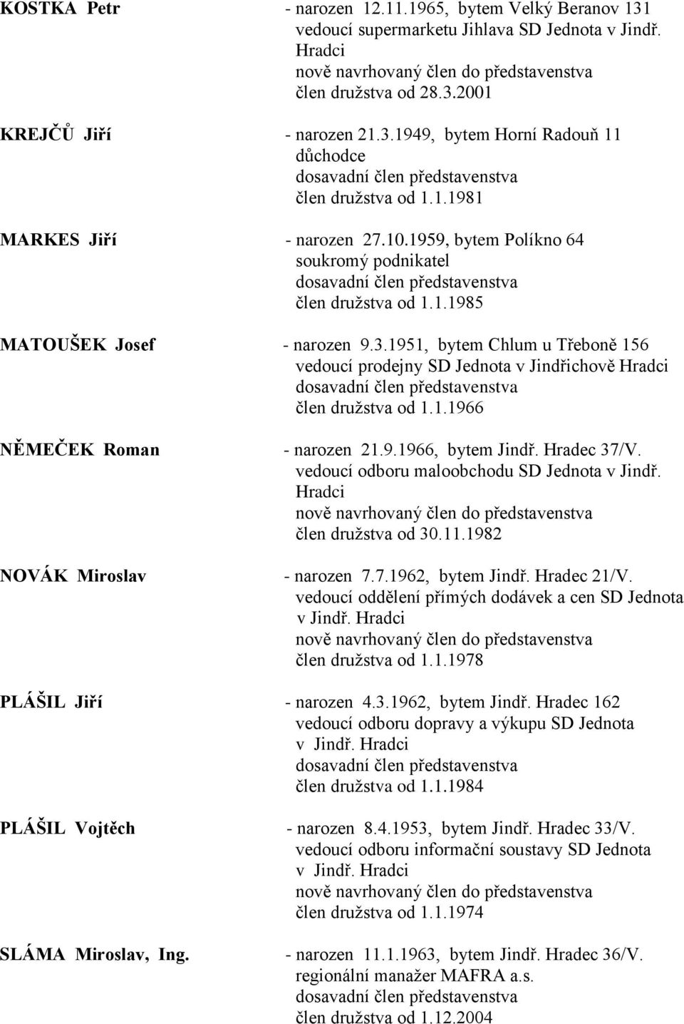 1.1966 NĚMEČEK Roman NOVÁK Miroslav - narozen 21.9.1966, bytem Jindř. Hradec 37/V. vedoucí odboru maloobchodu SD Jednota v Jindř. Hradci nově navrhovaný člen do představenstva člen družstva od 30.11.