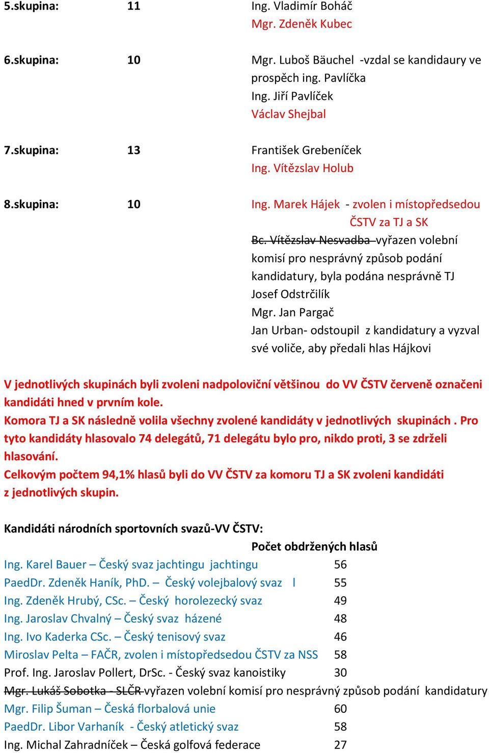 Vítězslav Nesvadba vyřazen volební komisí pro nesprávný způsob podání kandidatury, byla podána nesprávně TJ Josef Odstrčilík Mgr.