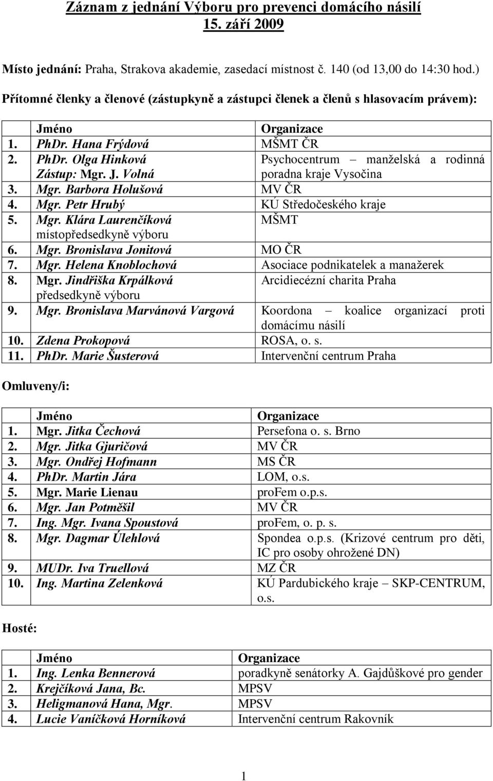 Volná Psychocentrum manželská a rodinná poradna kraje Vysočina 3. Mgr. Barbora Holušová MV ČR 4. Mgr. Petr Hrubý KÚ Středočeského kraje 5. Mgr. Klára Laurenčíková MŠMT místopředsedkyně výboru 6. Mgr. Bronislava Jonitová MO ČR 7.
