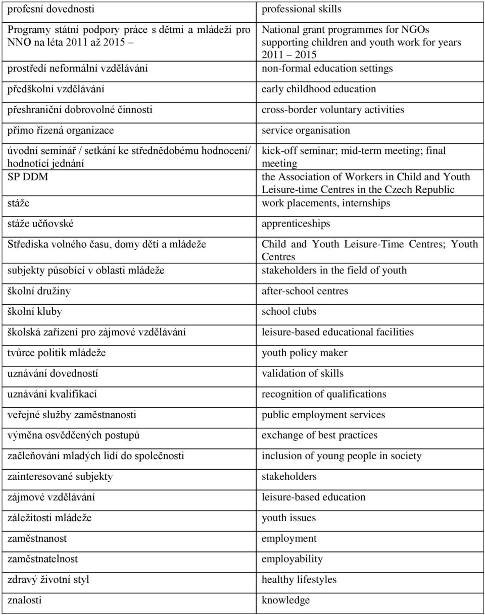 družiny školní kluby školská zařízení pro zájmové vzdělávání tvůrce politik mládeže uznávání dovedností uznávání kvalifikací veřejné služby zaměstnanosti výměna osvědčených postupů začleňování