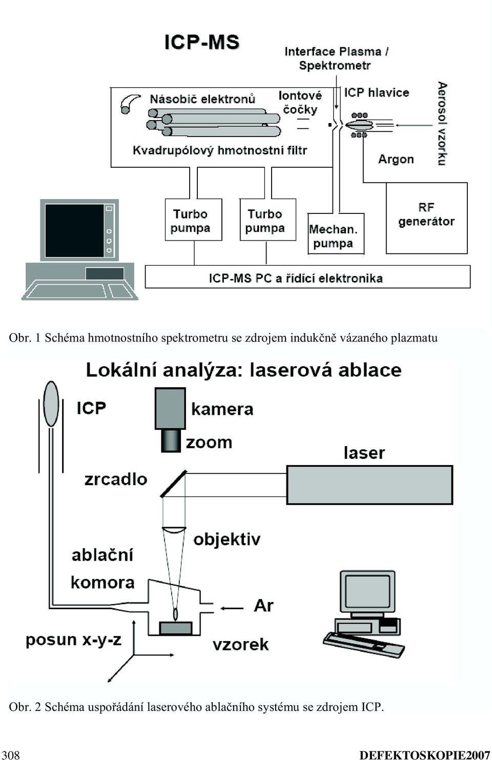 vázaného plazmatu Obr.